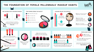 makeup of millennials beauty routine