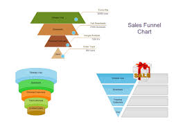 Examples Of Funnel Chart