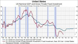 Nominal Gdp Is What Really Matters Proshares Trust