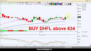 Buy Dhfl 21 06 18 Nifty Analysis Bullish Harami Candlestick Pattern