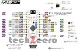 The following image shows the complete pinout of arduino nano board. Arduino Nano Pinout Specifications Pin Configuration