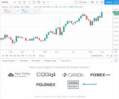 Now Live Trade With Saxo Bank On Tradingview Tradingview