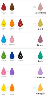 Diy Canvas Art Color Mixing Chart