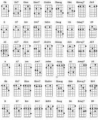 Pin By Taylor Sinclair On Whatupgirl23 Ukulele Chords