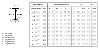 weight calculator sulson