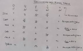 ncert trigonometry cl 10 exercise 8