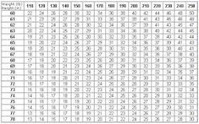 Army Weight Charts For Men And Women Correct Army Overweight