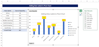 data labels in excel pivot chart