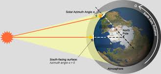 geometric aspects solar radiation