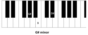 Learn All Basic Piano Chords Basic Piano Chords