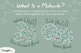 definition and exles of a molecule