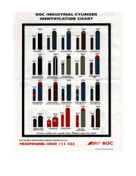 boc oxygen cylinder size chart fill