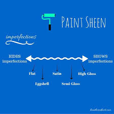 How To Choose A Paint Sheen The Heathered Nest