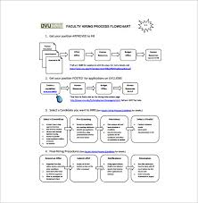 Process Flow Chart Template 9 Free Word Excel Pdf