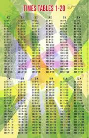 multiplication 1 20 chart times tables