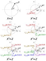 Here we know r and θ and we need to find a and b. Complex Number Wikipedia