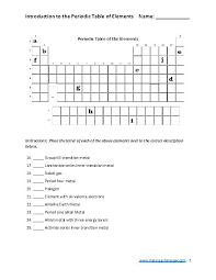 worksheet introduction to the periodic