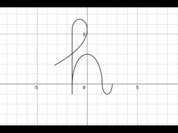 graphing with letter h part 1 you
