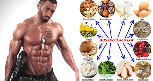 Diet Plan To Make Six Pack Abs