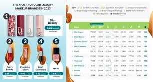 top 10 hottest luxury makeup brands happi