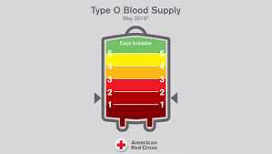 Red Cross Announces Critical Type O Blood Shortage