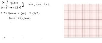 solved an equation of a parabola is
