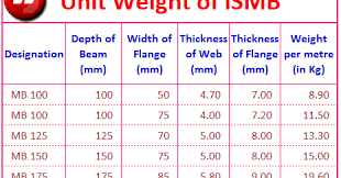 Engineer Diary Ismb Unit Weight