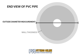 pvc pipe sizes a guide to