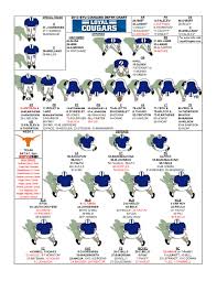 Byu Depth Chart Injury Report Week 2 Texas Loyal Cougars