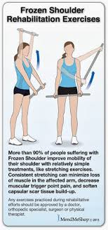 frozen shoulder surgery rehabilitation