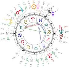Astrology For Newbies Ask A Little Witch What Is A
