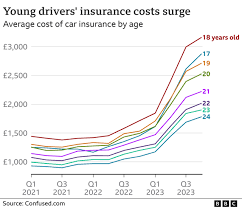 Average Insurance For First Time Drivers Uk gambar png