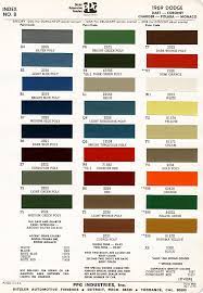 1968 Dodge Paint Colors