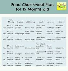 Give Me A Nutritious Food Chart For My 14 Months Baby Boy