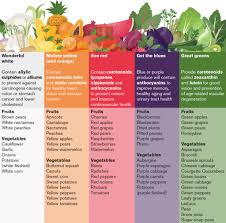 What Are Antioxidants Phytochemicals How Do We Get More
