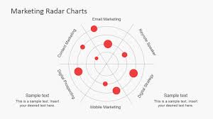 Marketing Radar Charts For Powerpoint