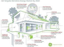 85 Carbon Zero House Ideas House