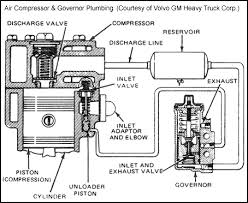Http Www Truckt Com Air Brake Pressure Components