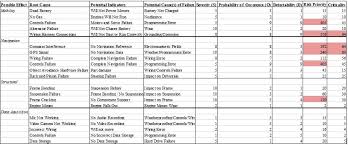 Fmea Chart Land Drone Team 10