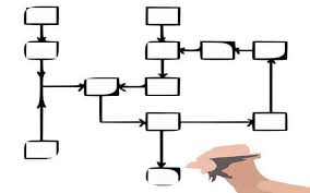 How To Make Org Charts Flowcharts In Pages