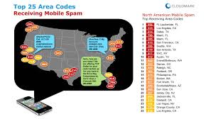 75 Accurate Area Code Mobile