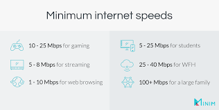 5 mbps is the minimum download speed for watching hd netflix on your laptop. What Are Good Download And Upload Speeds For Home Internet