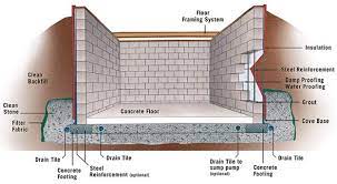 Concrete Block Basement Systems Scma