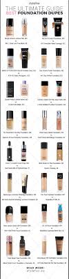 The Ultimate Guide To The Best Foundation Dupes