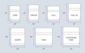 king size bed dimensions in feet india