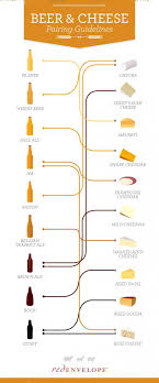 This Beer And Cheese Pairing Chart Is So Essential First