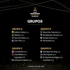Las escarlatas marcaron cinco goles en su primer juego del torneo. Grupos De La Conmebol Libertadores Femenina Ecuador 2019 Conmebol