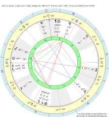 Birth Chart Johnny Carson Libra Zodiac Sign Astrology