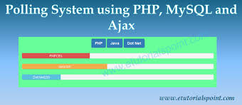 polling system using php ajax and mysql