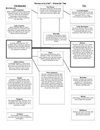 Romeo And Juliet Character Chart Worksheets Teaching